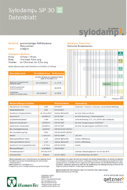 Sylodamp SP 30