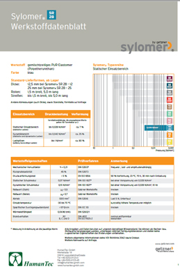 Sylomer SR 28